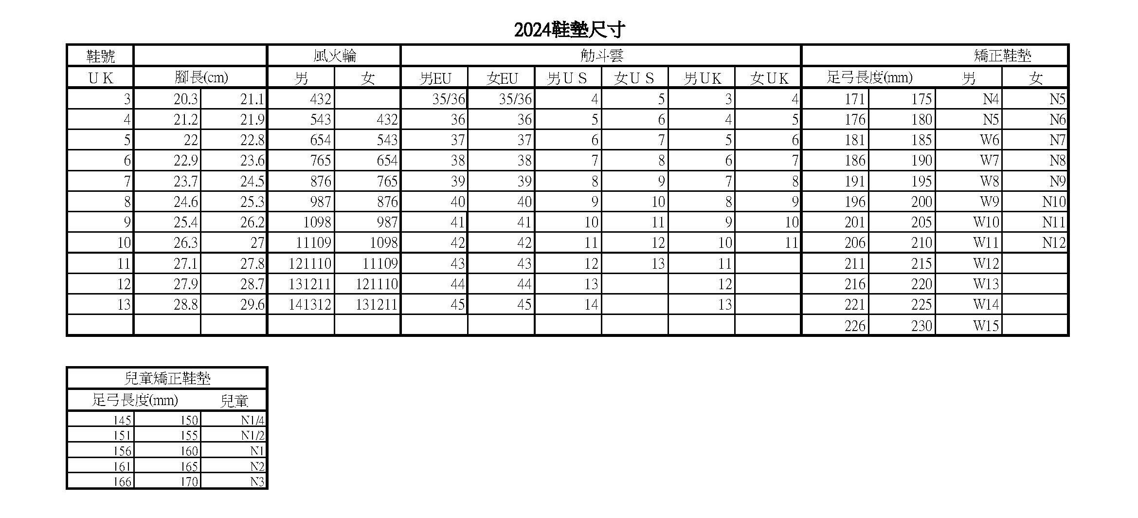 風火輪足弓墊尺寸對照表