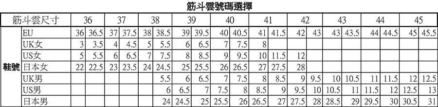 筋斗雲鞋墊尺寸對照表